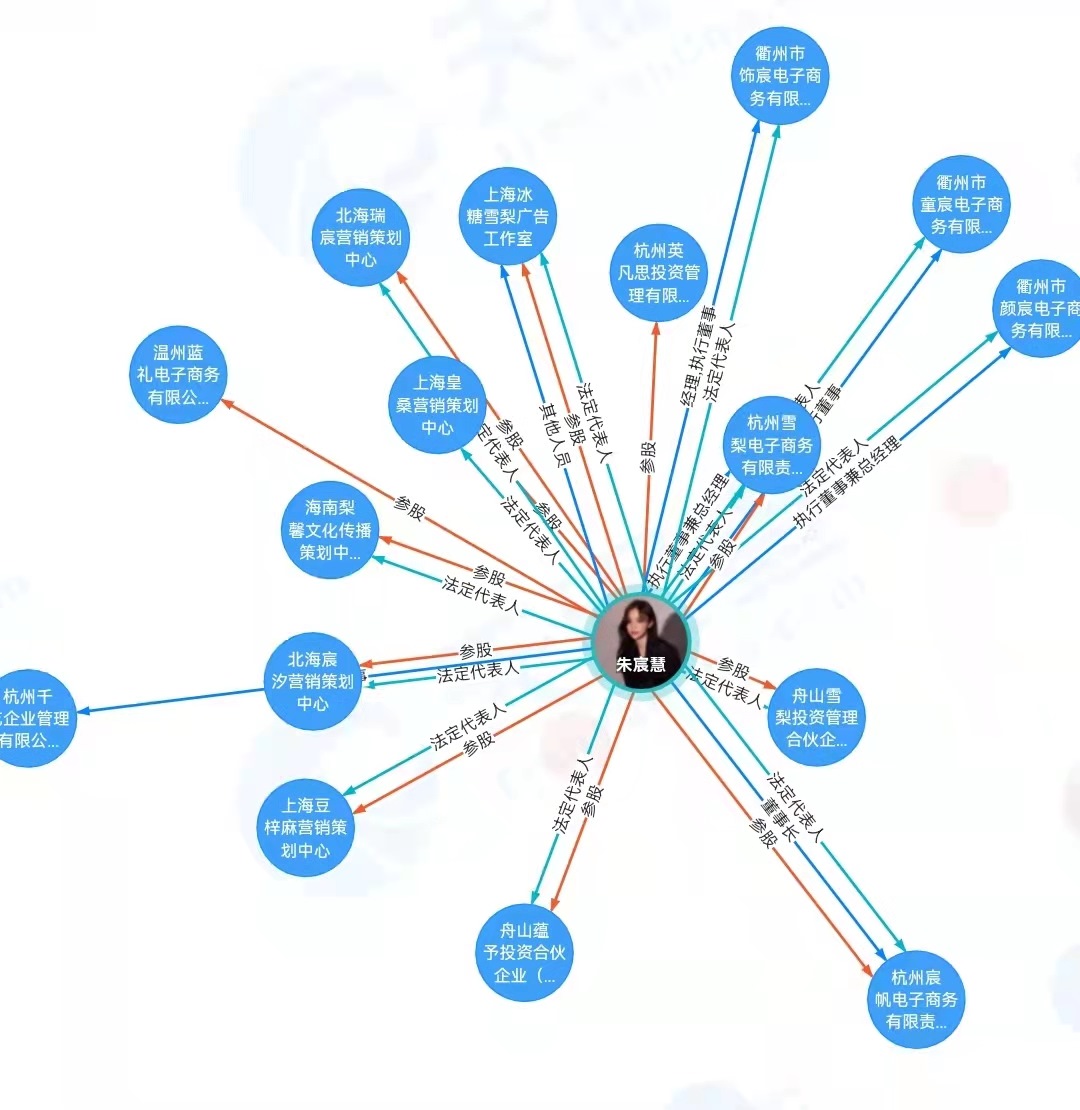 “雪梨”商業(yè)版圖。