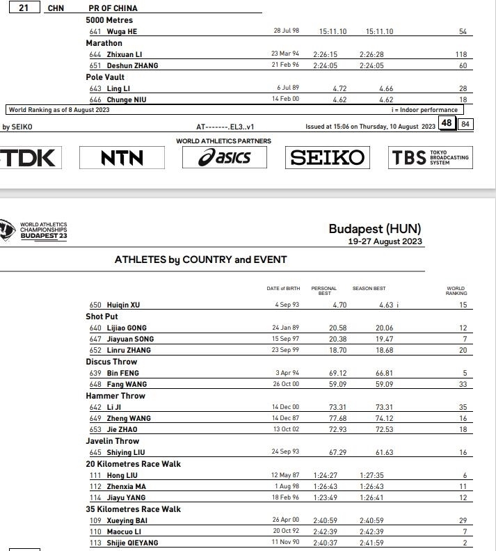 中國(guó)田徑隊(duì)女子選手名單 圖片來(lái)源:世界田聯(lián)官網(wǎng)