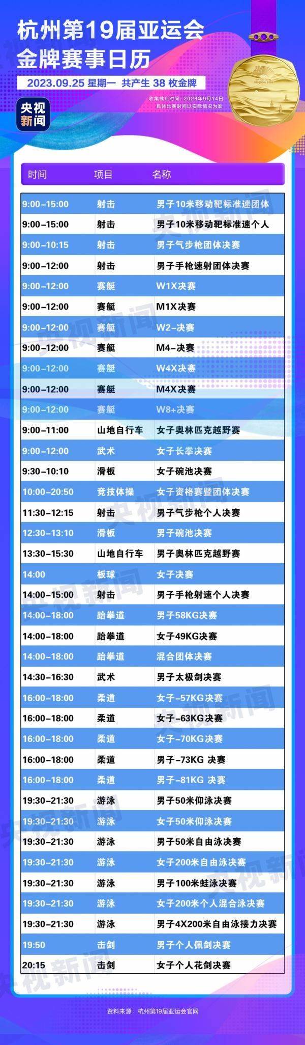 杭州亞運(yùn)會(huì)精彩賽事別錯(cuò)過(guò)！快收藏這份金牌觀賽日歷
