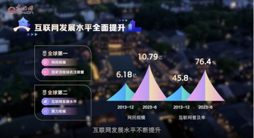 【烏鎮(zhèn)“網(wǎng)事”】數(shù)據(jù)微視頻｜共赴“十年之約”，共逐“數(shù)”字之夢(mèng)