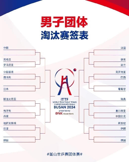 男子團體抽簽結果。圖片來源：世界乒聯