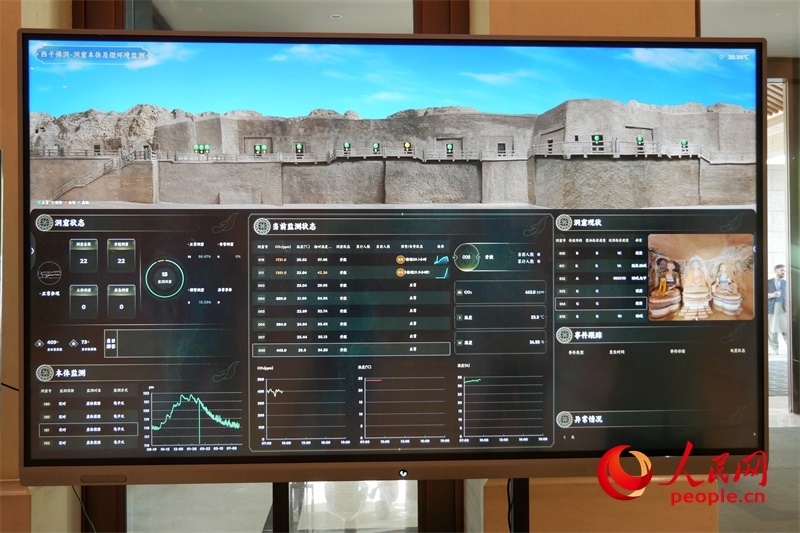 2024·石窟寺保護(hù)國(guó)際論壇召開當(dāng)日西千佛洞的實(shí)時(shí)監(jiān)測(cè)情況。人民網(wǎng)記者 韋衍行攝