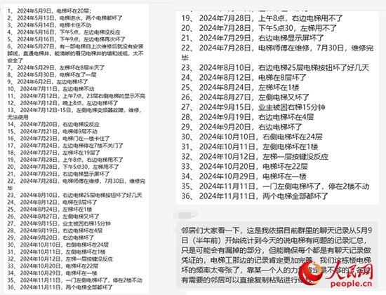 居民統(tǒng)計電梯故障反映情況。受訪者供圖